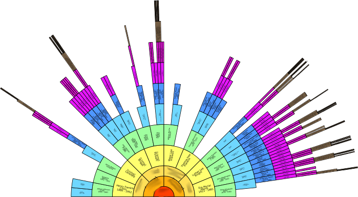 famtree.png